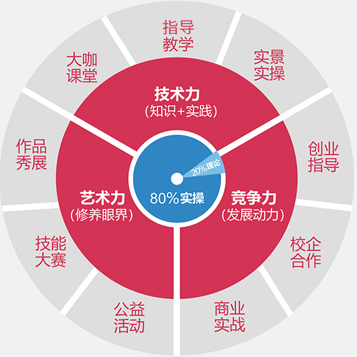 �γ̾�����